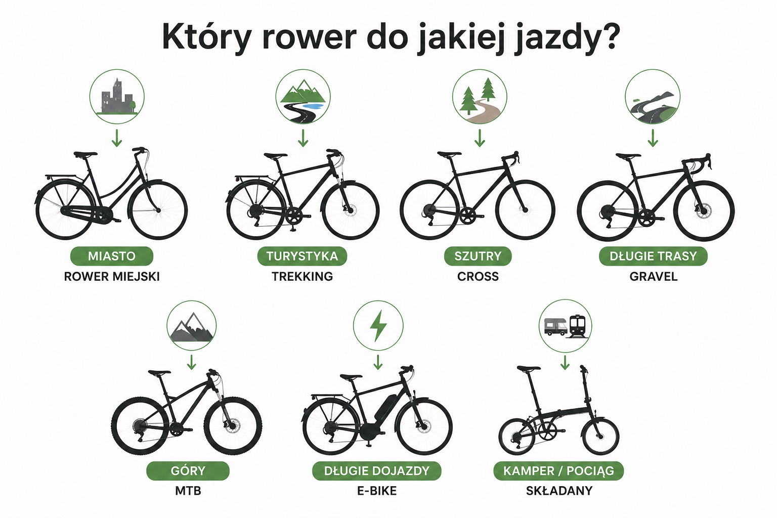który rower do jakiej jazdy - grafika